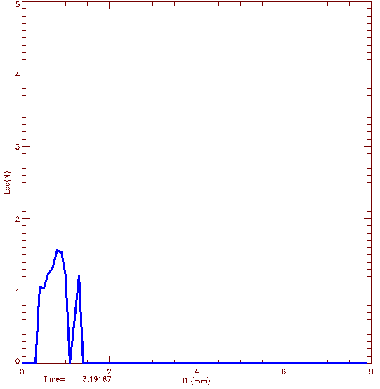 DSD Image