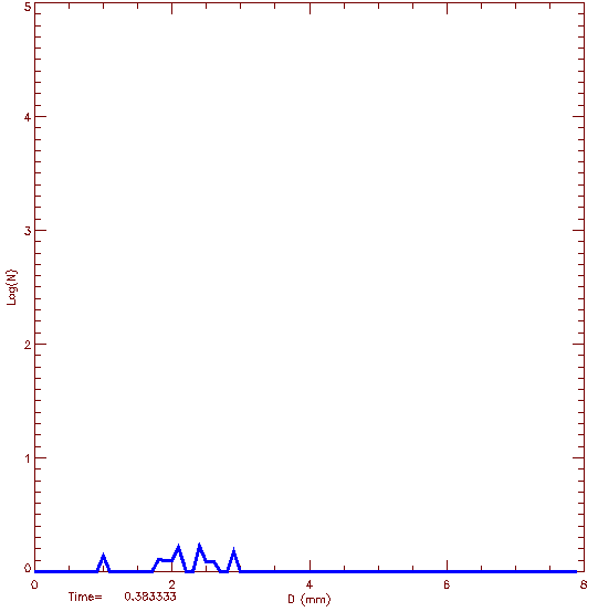 DSD Image
