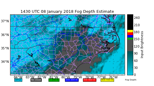Current Fog Product