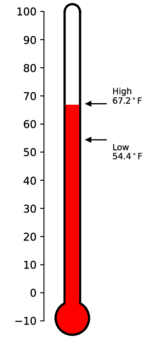 thermometer