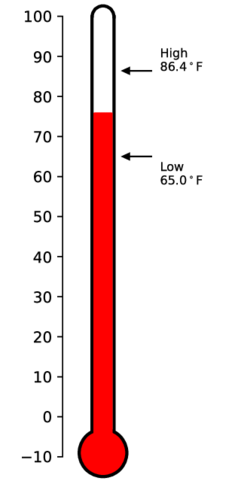 thermometer